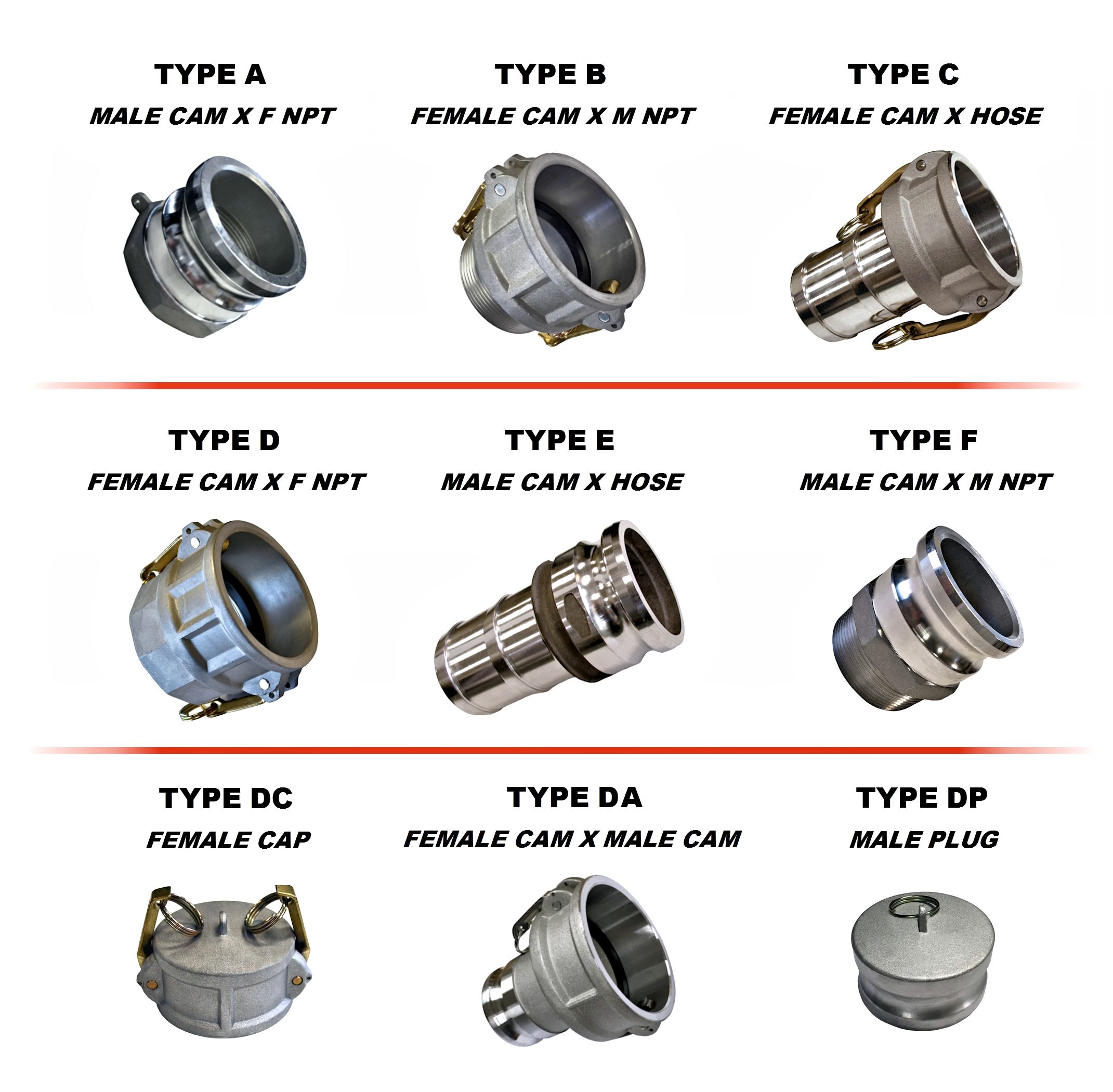 Camlock Fittings Chart