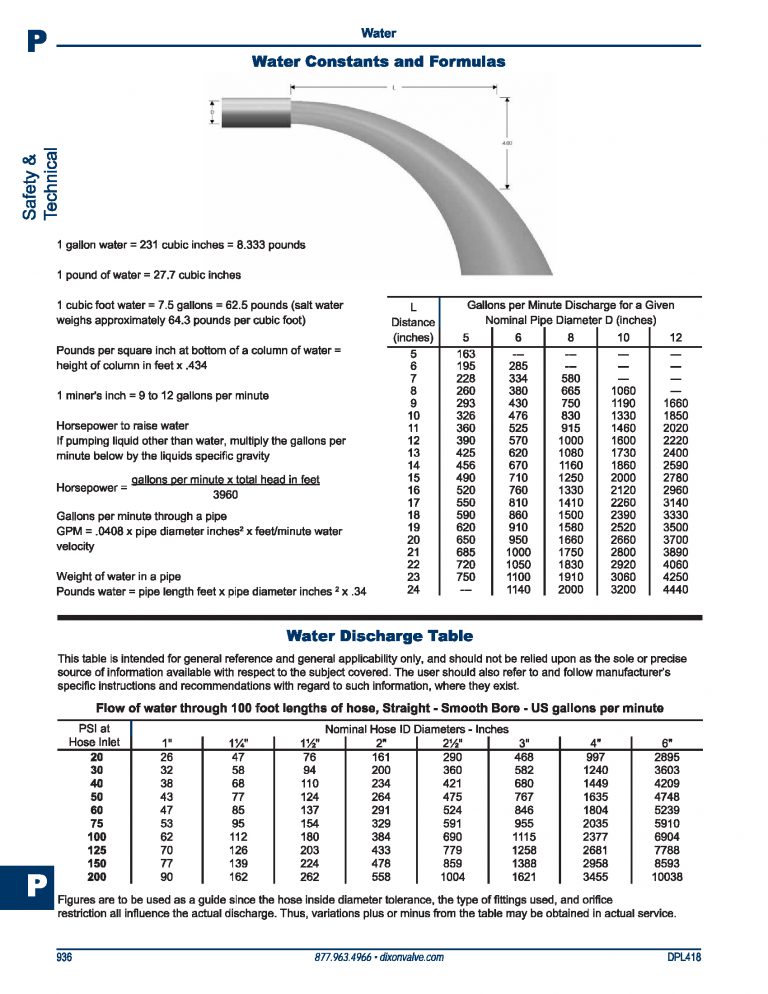 Pump discharge hose assembly considerations - Capital Rubber Corp